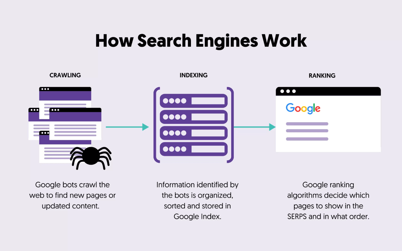 検索エンジンが新しいページを見つける方法